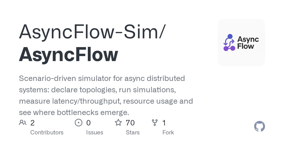 pycoders's tweet card. Scenario-driven simulator for async distributed systems: declare topologies, run simulations, measure latency/throughput, resource usage and see where bottlenecks emerge. - AsyncFlow-Sim/AsyncFlow
