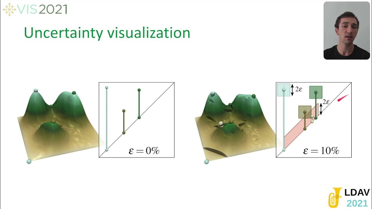 JulienTierny's tweet card. Fast Approximation of Persistence Diagrams with Guarantees