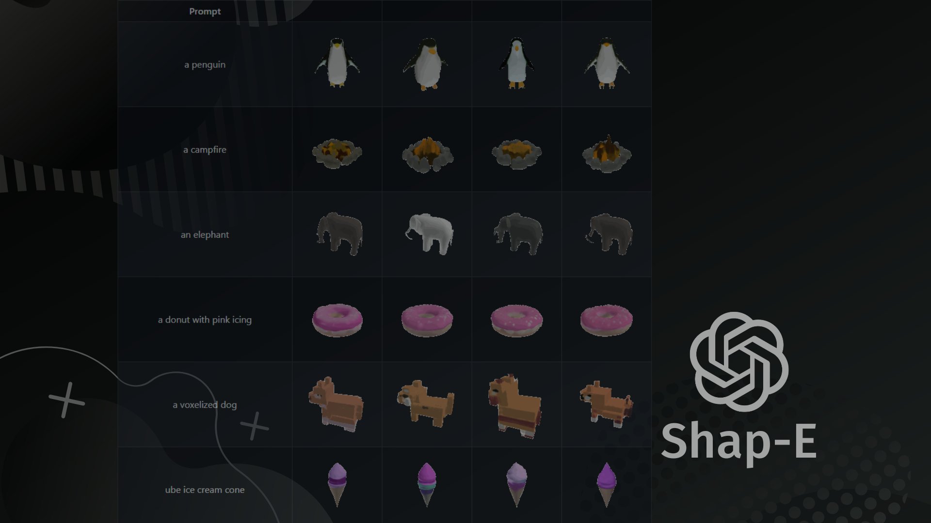 augmentizing's tweet card. OpenAI has just released Shap-E, a generative model for creating 3D assets based on text prompts and images.