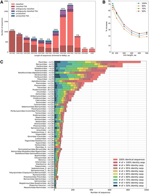 EVirusBioinfC's tweet card. Abstract. RNA viruses are abundant and highly diverse and infect all or most eukaryotic organisms. However, only a tiny fraction of the number and diversit