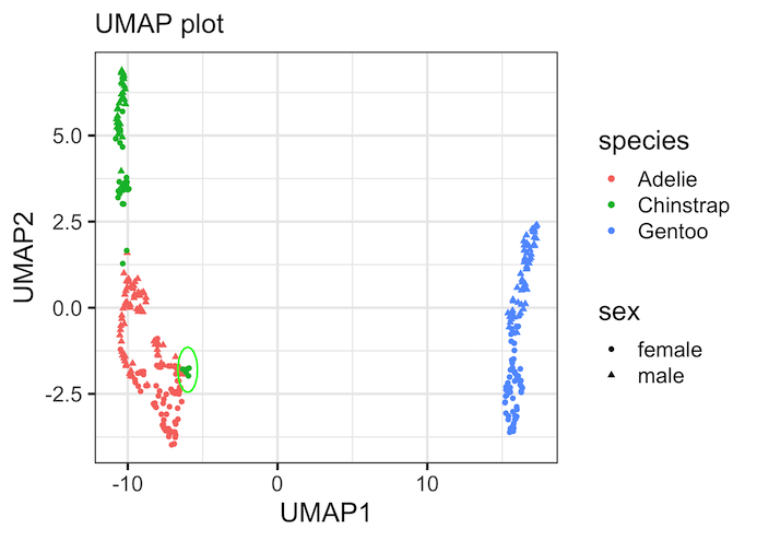 datavizpyr's tweet card. Learn how to perform dimensionality reduction with UMAP using umap R package and make UMAP plot in R
