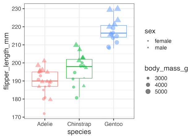 datavizpyr's tweet card. Learn how to selectively remove one or more specific legends in a plot made with ggplot2 using guides() function