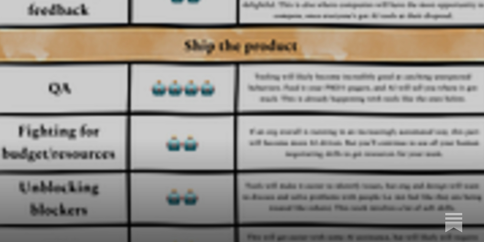 AlonBochman's tweet card. Which skills will be impacted, replaced, and which will become even more valuable