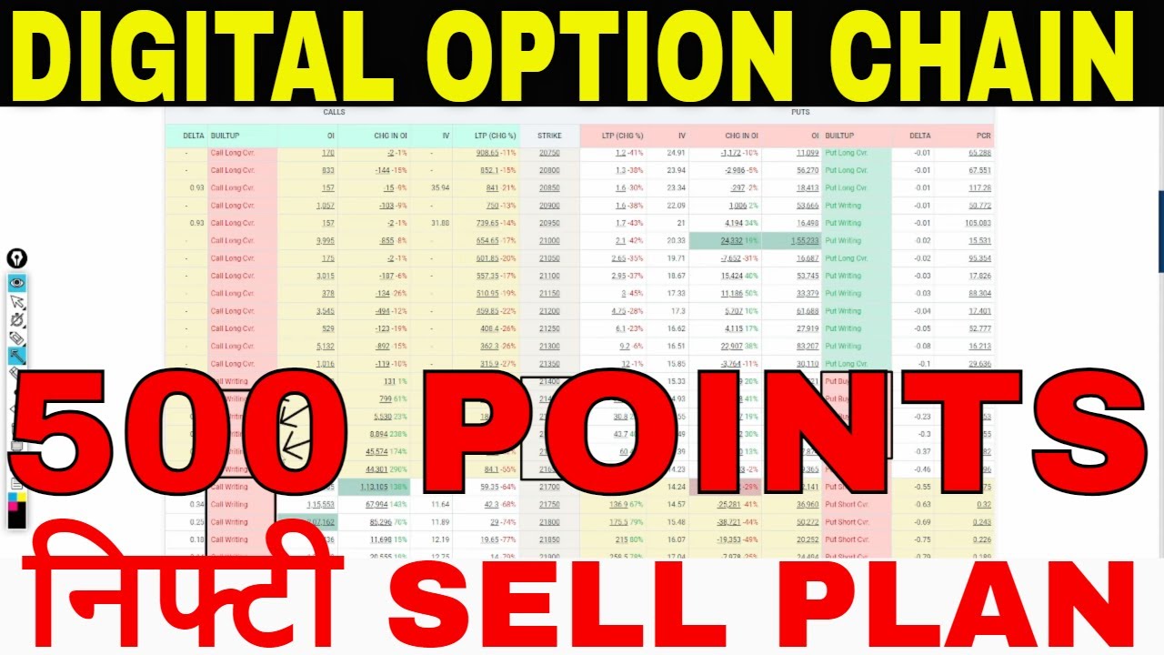 Niftyview_'s tweet card. FII FnO Data analysis for Wednesday 💚 3 January expiry banknifty...