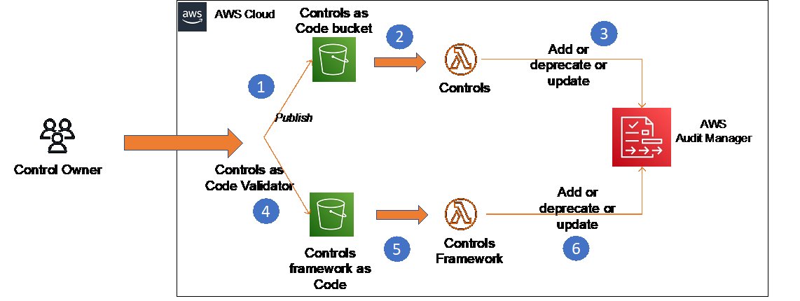 AWSSecurityInfo's tweet card. French version For most customers today, security compliance auditing can be a very cumbersome and costly process. This activity within a security program often comes with a dependency on third party...