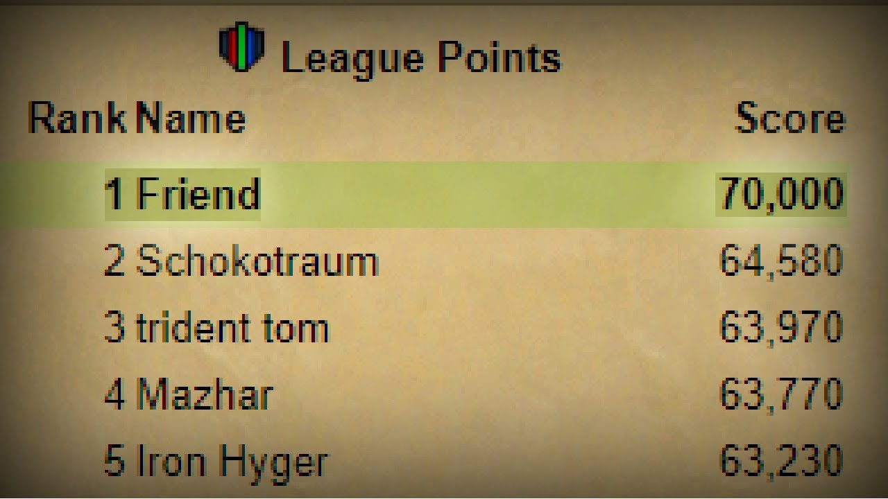 fighter_east's tweet card. First Two Weeks of Trailblazer League (Rank 1)