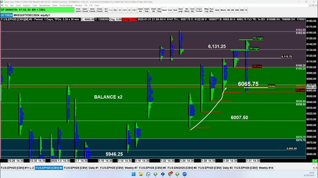 vwaptrader1's tweet card. Feb 1 Market Weekend Update