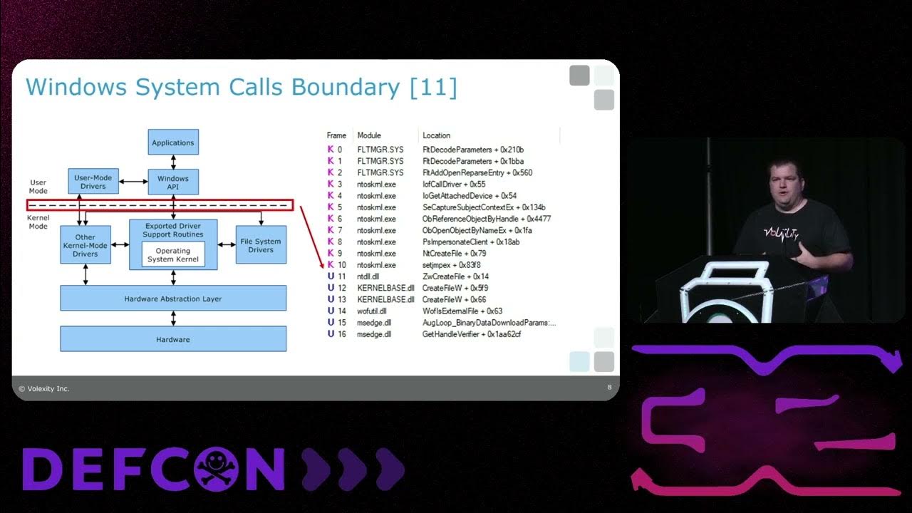 attrc's tweet card. DEF CON 32 - Defeating EDR Evading Malware with Memory Forensics -...
