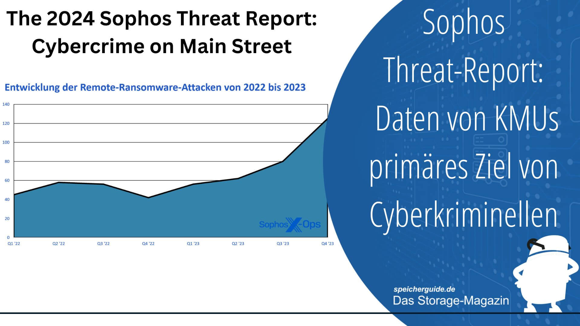 NETsecGmbH's tweet card. Cyberangriffe zielen vor allem auf Daten und Identitäten ab. Laut Sophos Threat-Report sind kleine und mittlere Unternehmen weit öfter betroffen als gedacht.