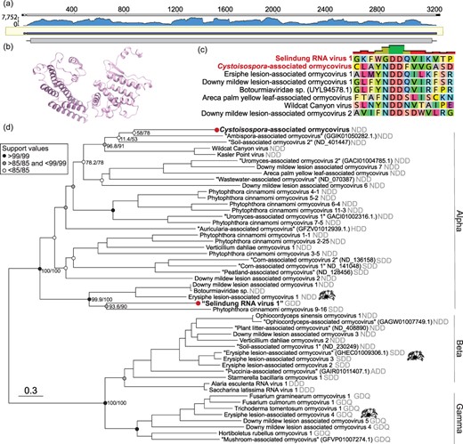 EVirusBioinfC's tweet card. Abstract. The Apicomplexa are a phylum of single-celled eukaryotes that can infect humans and include the mosquito-borne parasite Plasmodium, the cause of
