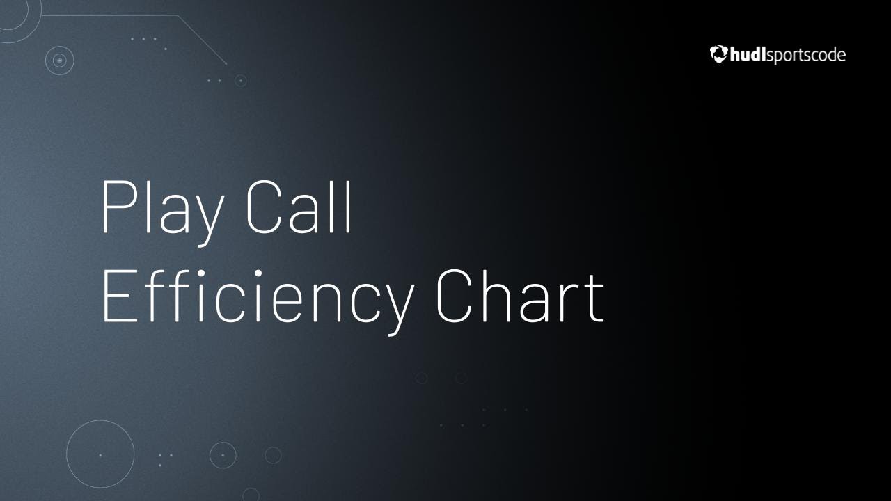 oliverjoconnell's tweet card. Play Call Efficiency Chart • Hudl Sportscode