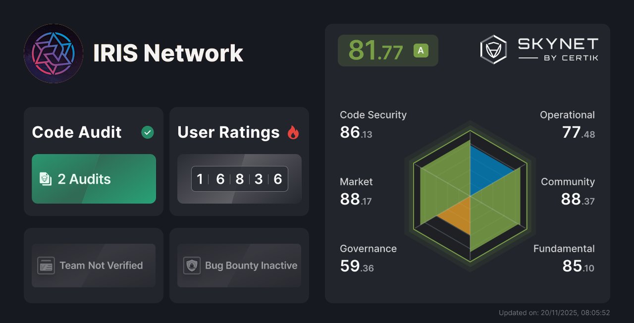irisnetwork's tweet card. Keep up with the latest security insights for IRIS Network: Audits, Skynet Scores, Team Verified, Honors, On-Chain Monitoring, Bug Bounty and more.