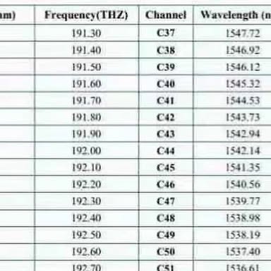 net2switch's tweet card. Fiber Zip (@fiberzip) • Instagram photos and videos