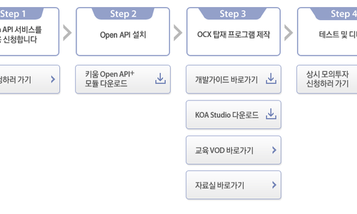 E3D4zDn8sLubfHF's tweet card. 안녕하세요, 앞에서 키움증권의 Bot을 생성하고 API까지 확인하는 방법을 알아봤습니다. 이번 키움증권 Open Api는 텔레그램의 Bot과 키움증권의 조건검색식을 연결할 수 있도록 하는거라고 보시면 될거에요. 이번 과정은 복잡하지 않으니 집중해서 확인해주시기 바랍니다. ​ 그럼 신속하게 확인해 보겠습니다. ​ ​​ ​ 1. 키움증권 오픈API 아래의...