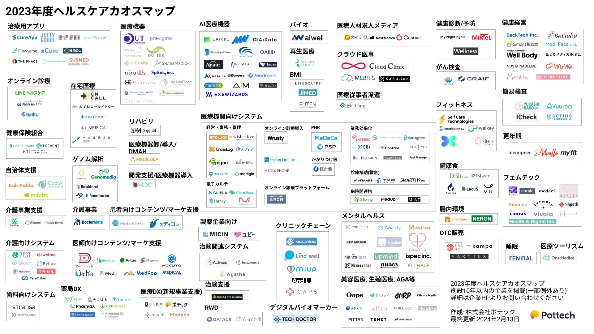 ryoichi_n's tweet card. 2023年度の国内ヘルスケア・メディカルカオスマップを公開しました。
