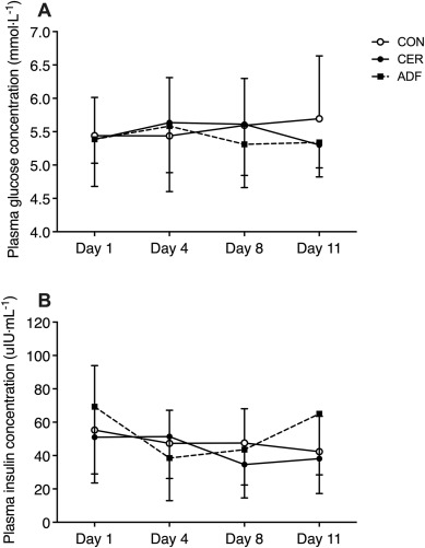 ikouw's tweet card. Intermittent fasting (IF) is an effective energy restricted dietary strategy to reduce body and fat mass and improve metabolic health in individuals with either an overweight or obese status....