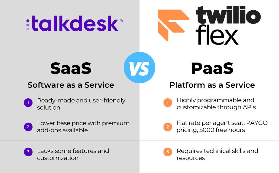 VisionPointSys's tweet card. Explore Twilio Flex vs Talkdesk: Uncover the best cloud contact center solution for your organization. Compare features, advantages, and pricing to make an informed decision.