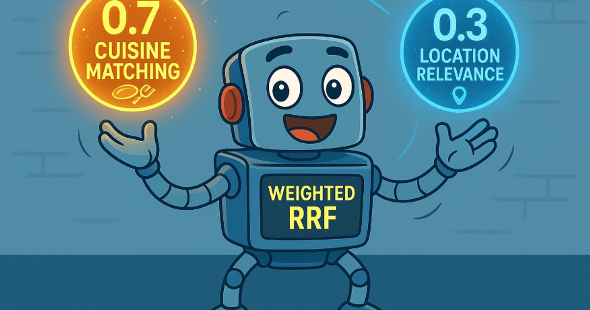 ElasticJustin's tweet card. Exploring weighted reciprocal rank fusion​ (RRF) in Elasticsearch and how it works through practical examples.