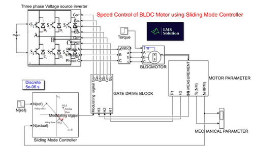 Lms_Solution's tweet card. Brushless DC motors have been used in various industrial and domestic applications because of their advantages like simple structure, large torque, long use time, good speed regulation. Generally,...