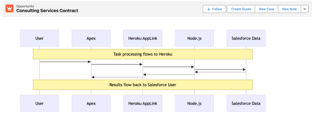 andyinthecloud's tweet card. An app is often judged by its features, but equally important is its durability, confidence, and predictability in the tasks it performs – especially as a business grows; without these, you r…