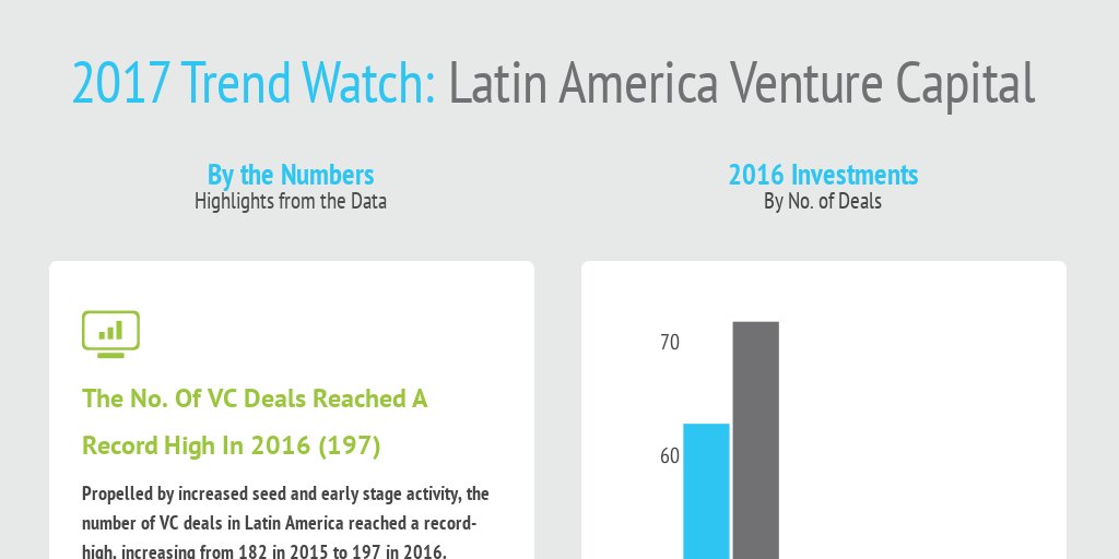 AceleraVC's tweet card. Trend Watch: 2016 Latin American Venture Capital by Caitlin Mitchell - Infogram
