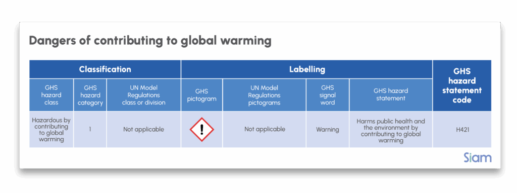 VIBSoftware's tweet card. GHS revisie 11 bevat belangrijke ontwikkelingen voor chemische industrie! Op 12 september 2025 publiceerde de Economische Commissie ...