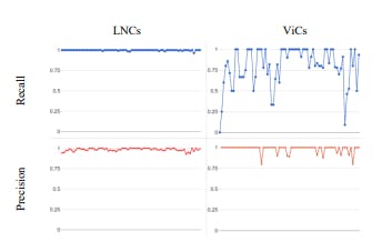hackernoon's tweet card. A review of modern software supply chain threats, mitigation gaps, and new research on predicting vulnerabilities at the code-change level.