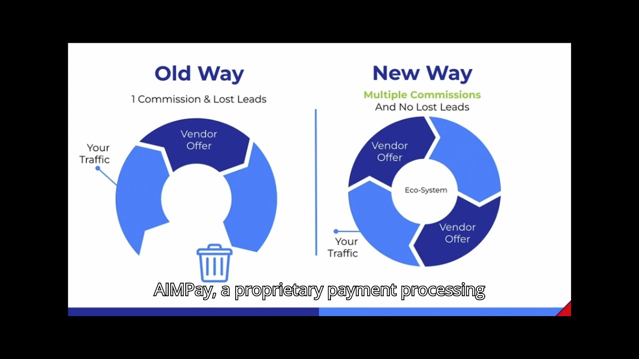 HBMastery's tweet card. (MAP) Master Affiliate Profits Reviewed