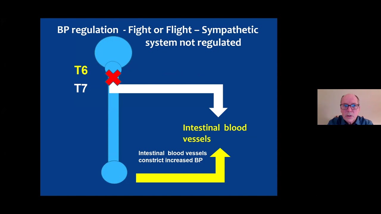 SpauldingSCIMS's tweet card. Neurogenic Bladder After SCI: Common Questions and Misconceptions