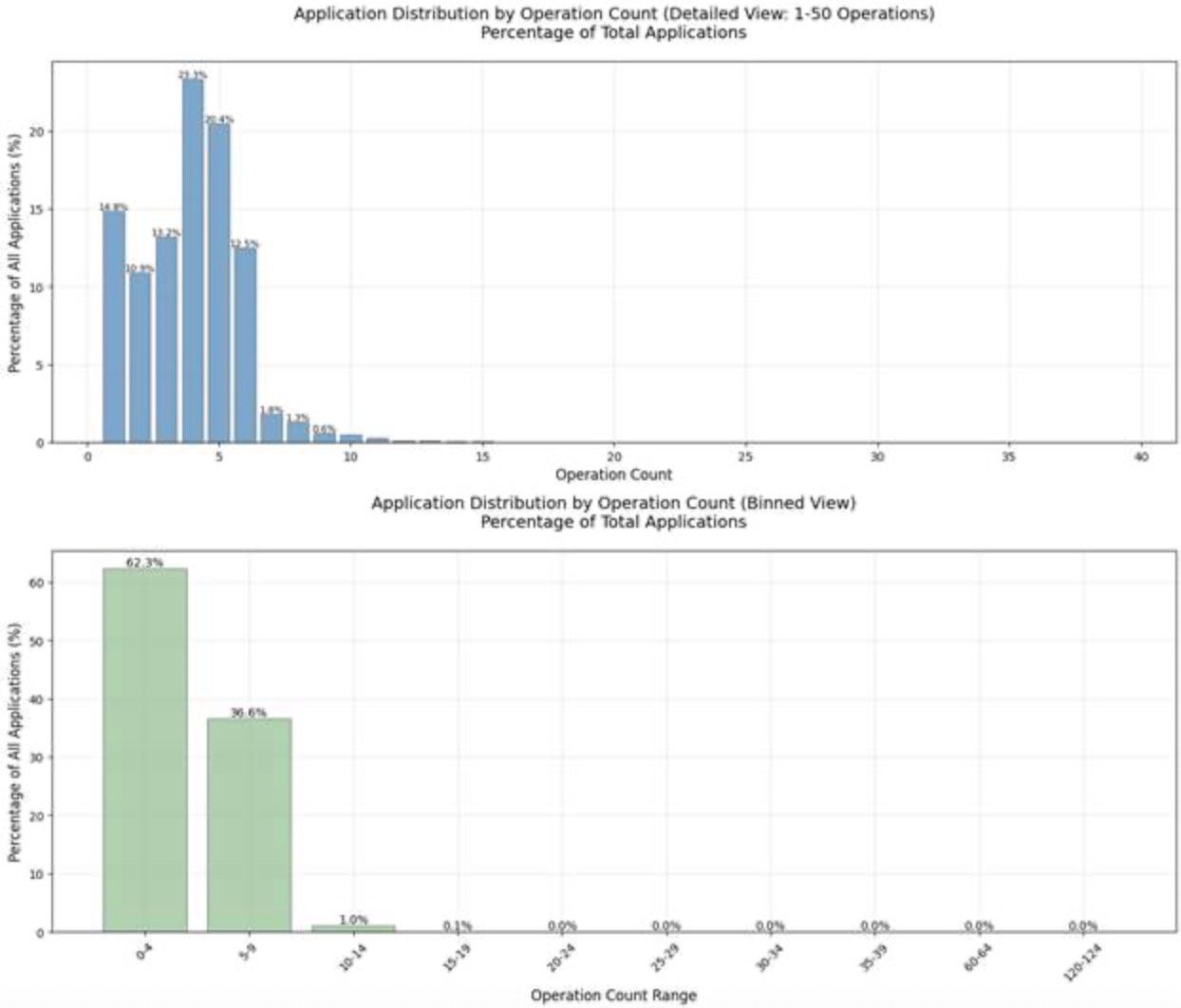 MSFTExchange's tweet card. We wanted to let you know about AI powered tools to help you migrate your EWS apps before Exchange Online EWS deprecation.