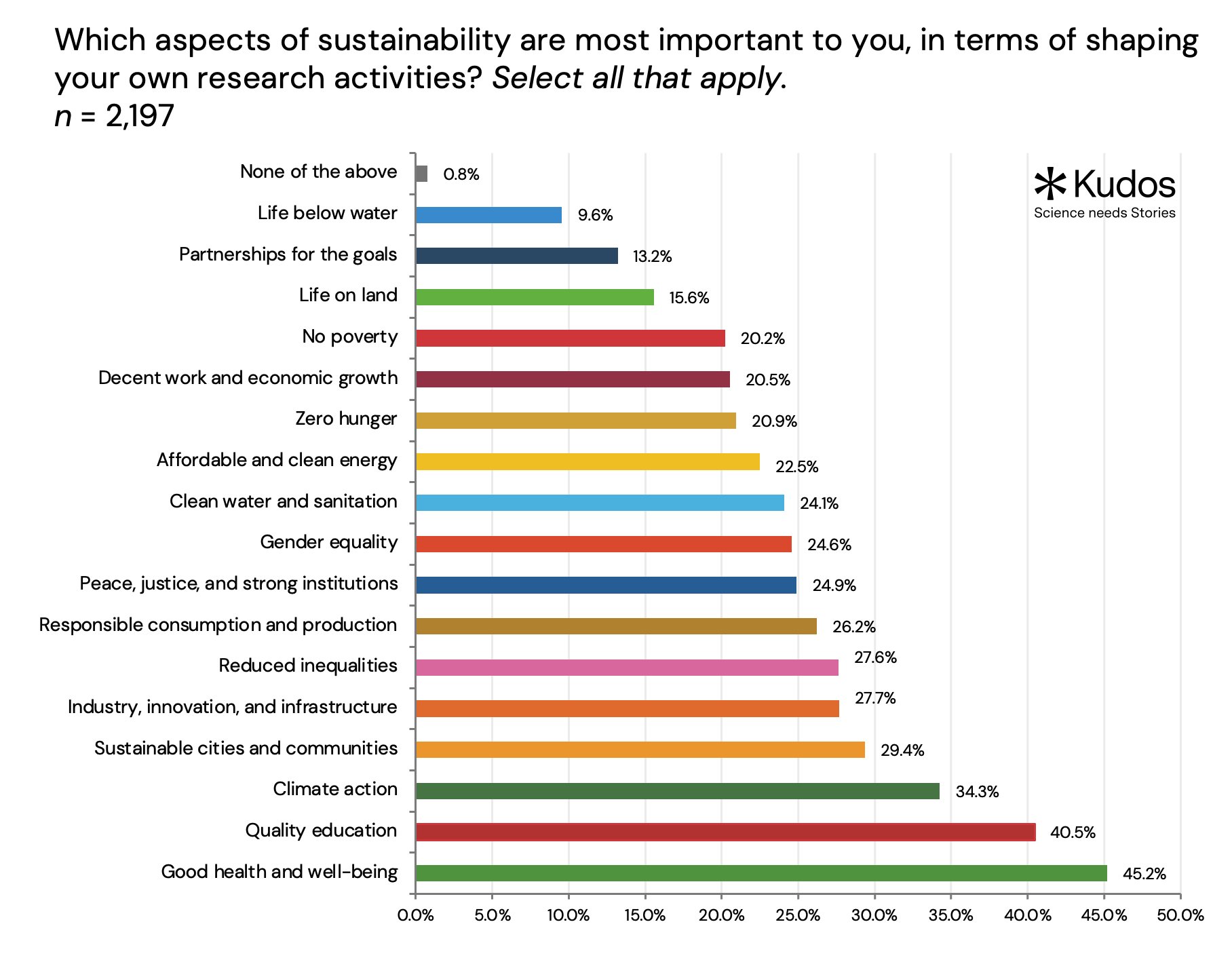 OpenResearchLib's tweet card. Insights from a recent study looking at how the UN’s Sustainable Development Goals (SDGs) are influencing research, including recommendations for publishers' next steps.
