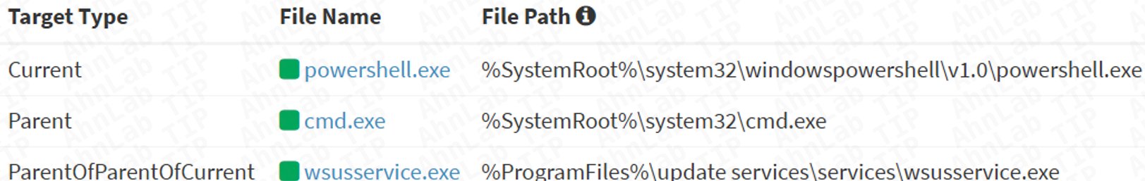 TweetThreatNews's tweet card. AhnLab ASC and SentinelOne reporting show CVE-2025-59287 in WSUS was exploited to deliver ShadowPad by chaining PowerCat for shell access and using certutil/curl to fetch and decode payloads....