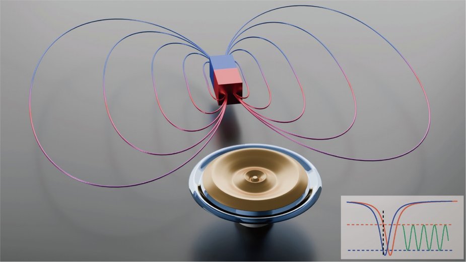 LightSciAppl's tweet card. Light: Science & Applications - This manuscript demonstrates a high-sensitivity cavity optomechanical magnetometer by depositing a thin film of FeGaB magnetostrictive material onto a SiO2...