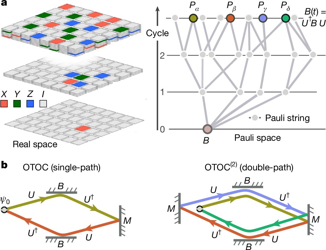 FrontierDAO's tweet card. Nature - Experimental measurements of high-order out-of-time-order correlators on a superconducting quantum processor show that these correlators remain highly sensitive to the quantum many-body...
