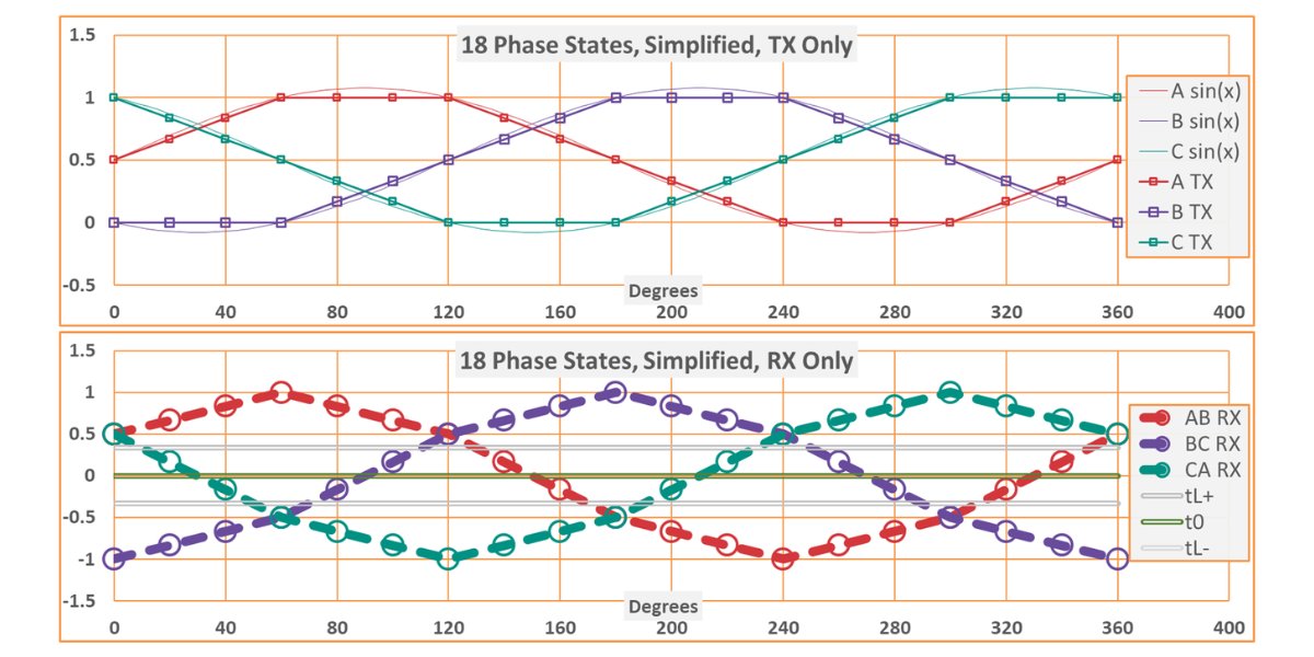 IntrospectTest's tweet card. The MIPI Alliance just released version 3.0 of the MIPI C-PHY™ specification. What is this release about and why is it important? Learn here.