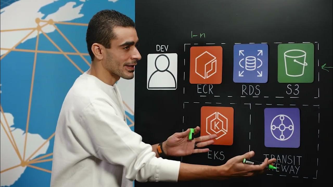 AdrianDeLuca76's tweet card. The New York Times: Giving Developers the Freedom to Deploy, While...