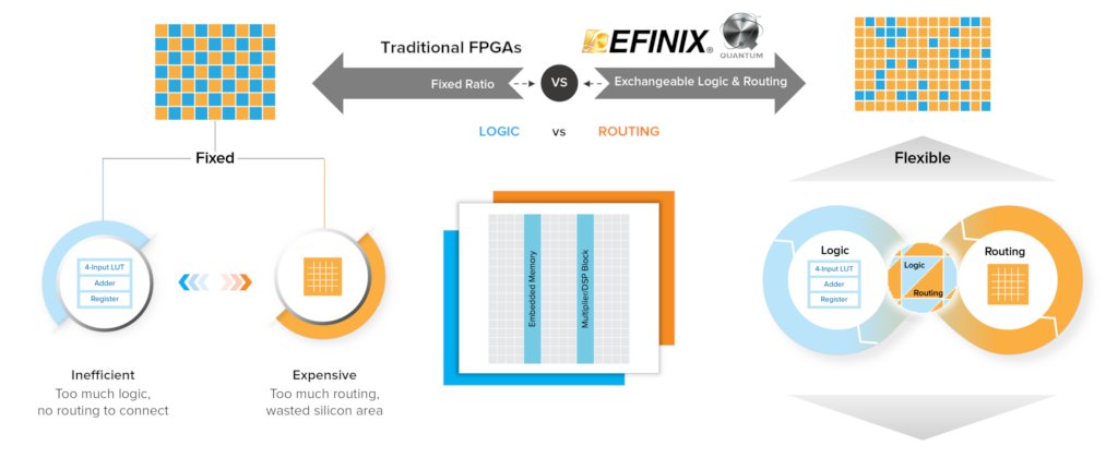 efinixinc's tweet card. Industrial image sensors keep pushing the boundaries of image size as digital zoom and more capable AI networks gain importance. This trend increases the bandwidth requirements of the interfaces...