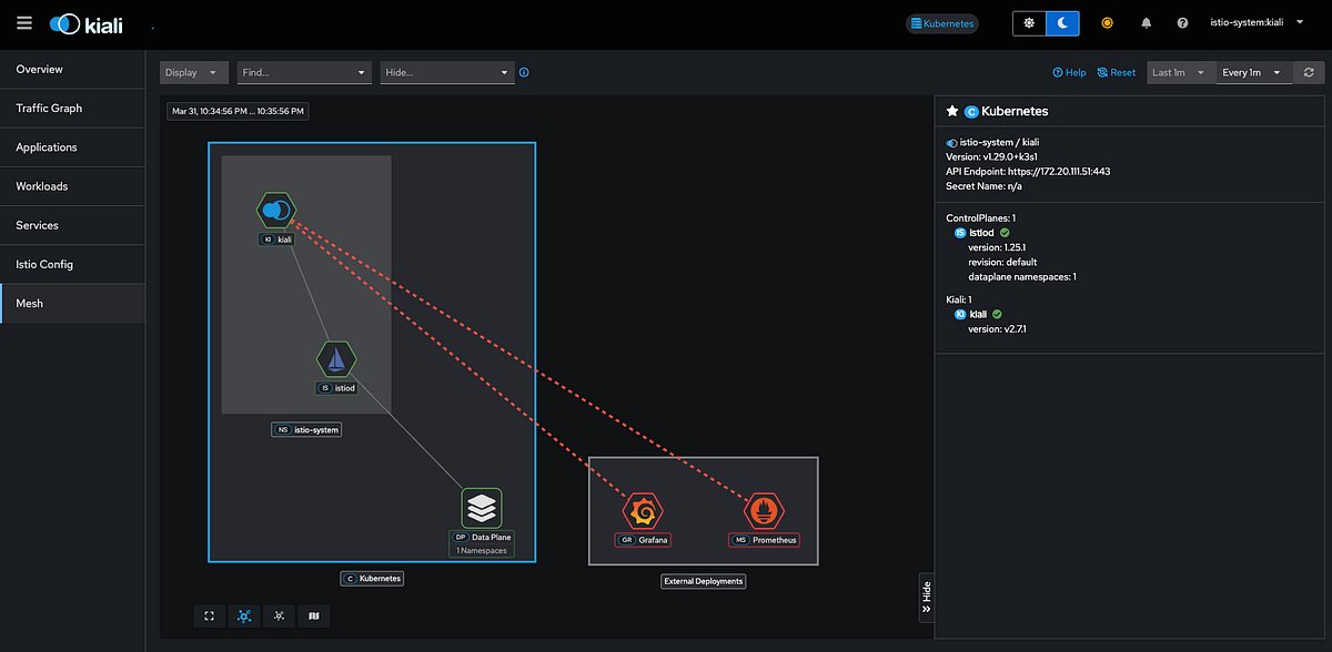 osodevops's tweet card. Istio is a powerful service mesh that provides features like traffic management, security and observability for microservices. In this…
