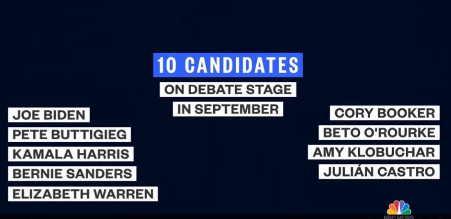 scottsantens's tweet card. A historical record of mainstream media exclusions of Andrew Yang (Last Updated: 2/12/2020)