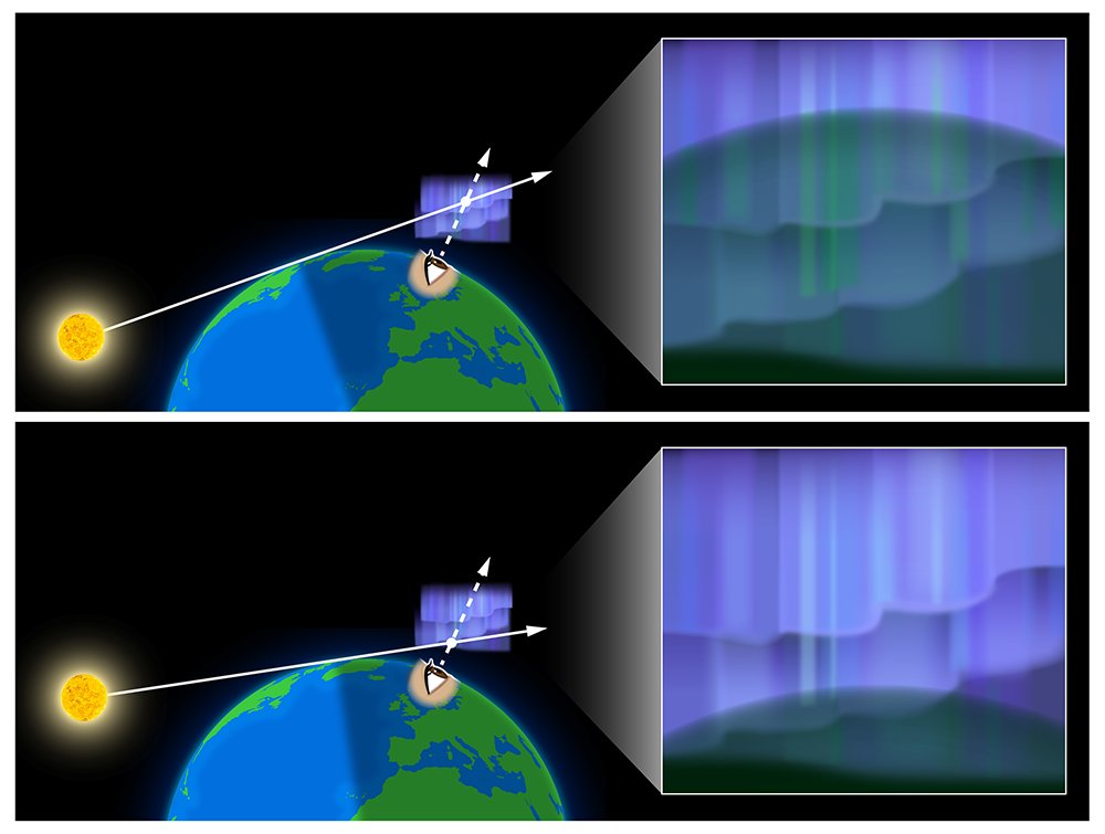 sinus_iridium's tweet card. 世界初、ハイパースペクトルカメラで青いオーロラの高度分布を精密観測