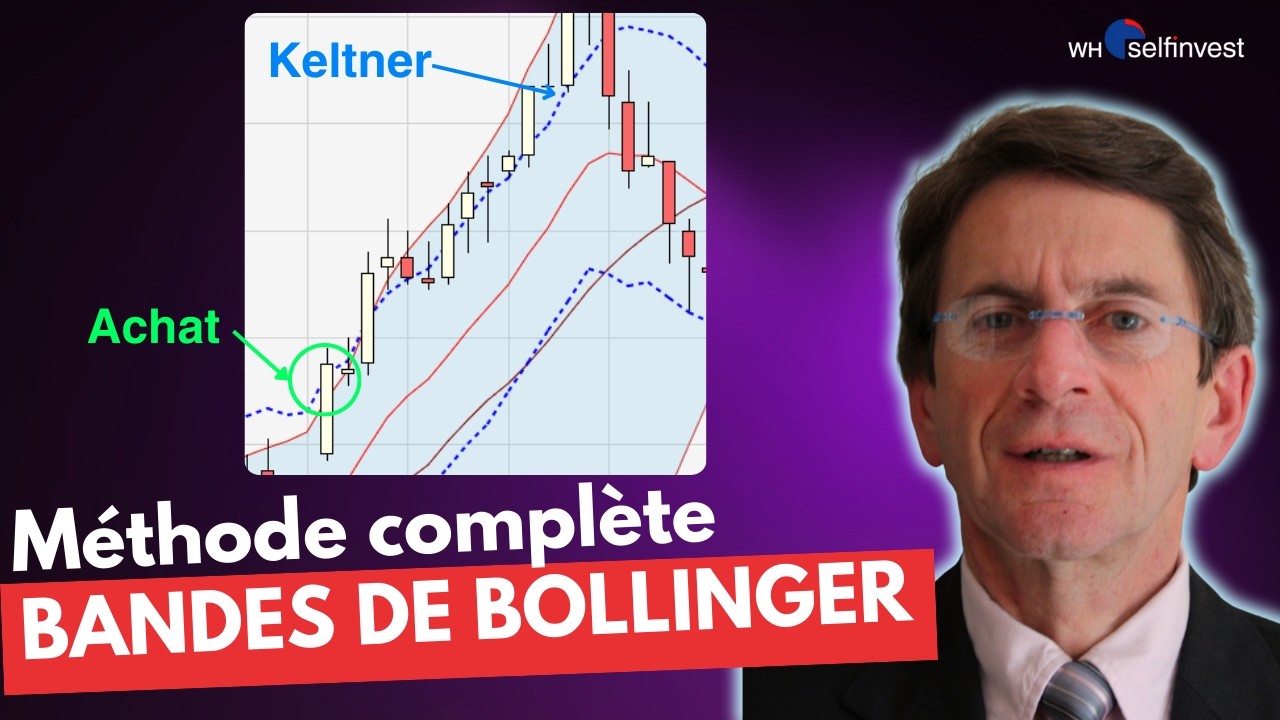 AfateNews's tweet card. Daniel Cohen de Lara : Trader avec les bandes de Bollinger | WH...