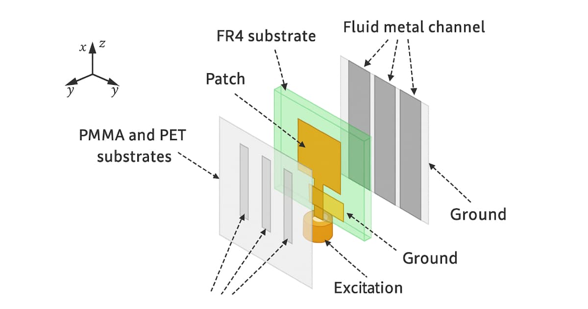 electropages's tweet card. Reconfigurable antennas power 6G.