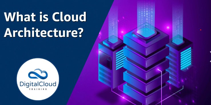 prod42net's tweet card. Introduction to Cloud Computing for beginners Cloud computing is the delivery of computing...