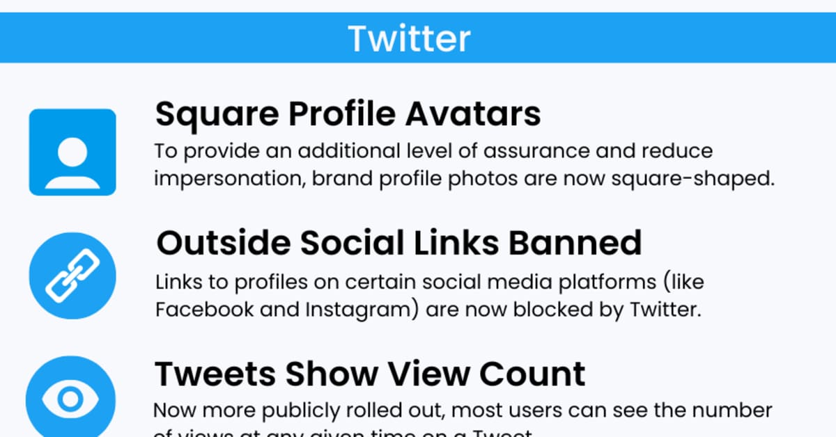 Lexywright's tweet card. Social users can now create group Instagram profiles, see any Tweet's view count, and more. Check out the top changes to social media in December 2022.