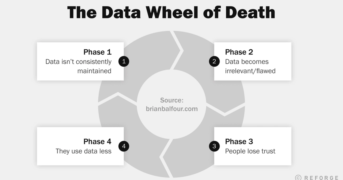 crystalwidjaja's tweet card. There's a few things that makes or breaks any data initiative at a company. If you get these things wrong, the best data tools won't save you.