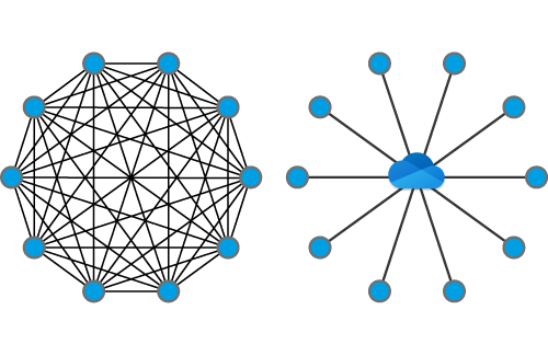 MK_Net_Work's tweet card. Email attached files have survived Office 365. But even if Office 365 users still mainly rely on them to exchange documents, email attachments are expected to mutate, and, in a way, to disappear, at...