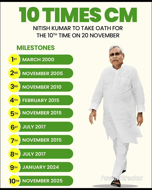 mindblowingtec3's tweet card. Governor watch Nitish Kumar take oath for the 10th time.#shorts...