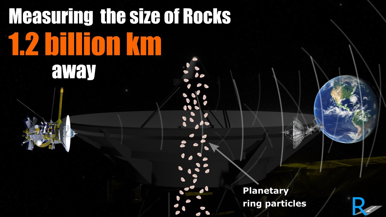 reflectivelayer's tweet card. Radio Science - Part 2