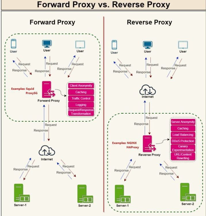 Mathelinux's tweet card. Foundations in system designs