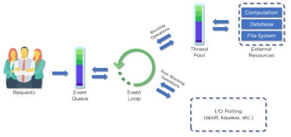 Mathelinux's tweet card. Inner workings of Node.js